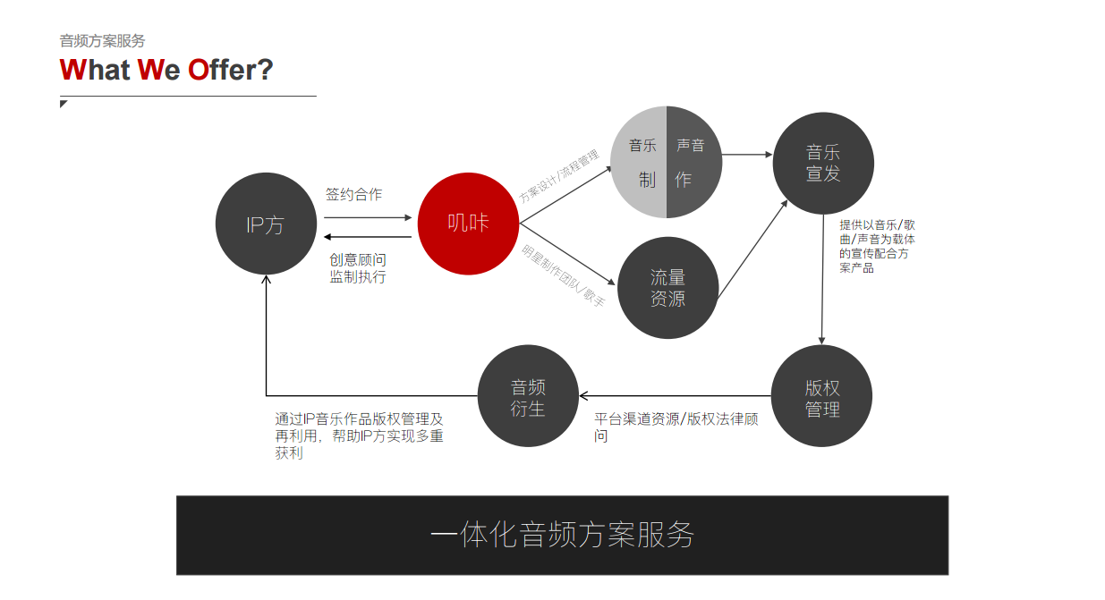 业务管理-版权制作.png